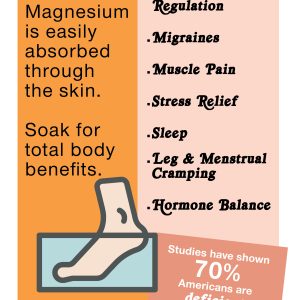 30-Day Magnesium Kit Challenge